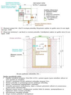 Схема монтажа Юнилос Астра 5